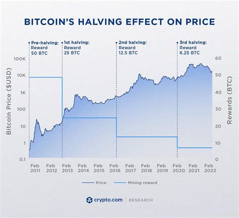 0.00002 btc|Bitcoin (BTC) Price, Real.